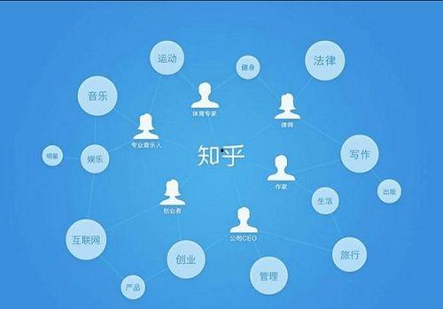 专业吃瓜知乎,他们是如何成为网络舆论风向标的？